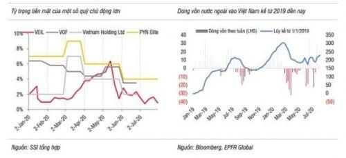 Theo đó, dòng vốn ETF trong tháng 7 có tổng giá trị ròng gần 700 tỷ đồng, là tháng thứ 3 liên tiếp có  ...