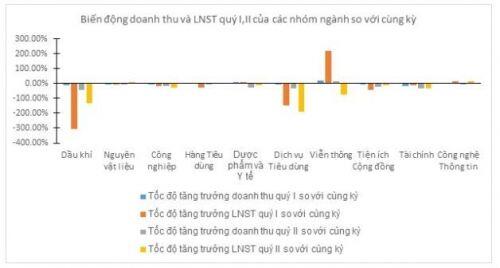 - Thị trường chứng khoán (TTCK) Việt Nam sau quý II phục hồi ngoạn mục, sang tháng 7 và tháng 8 lại  ...