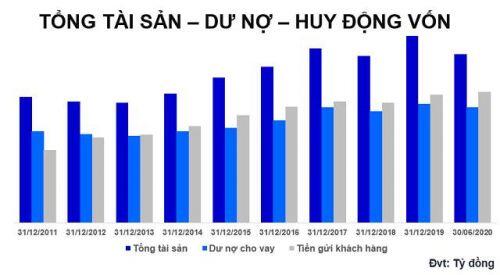 Saigonbank: 'Chậm liệu có chắc?...'
