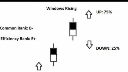 Phân tích kỹ thuật phiên chiều 01/12: VN-Index tạo Falling Window