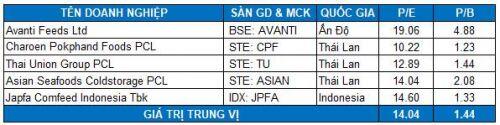 MPC - Còn nhiều khó khăn