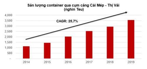 Lĩnh vực cảng biển: "Cất cánh" nhờ các hiệp định thương mại?