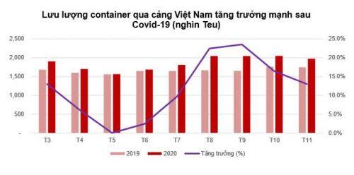 Lĩnh vực cảng biển: "Cất cánh" nhờ các hiệp định thương mại?