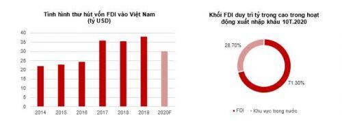 Lĩnh vực cảng biển: "Cất cánh" nhờ các hiệp định thương mại?