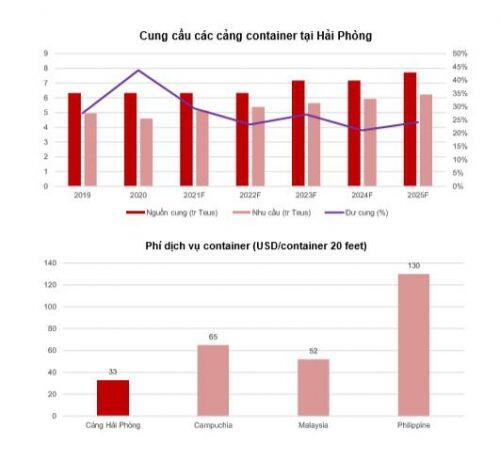 Lĩnh vực cảng biển: "Cất cánh" nhờ các hiệp định thương mại?