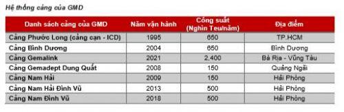 Lĩnh vực cảng biển: "Cất cánh" nhờ các hiệp định thương mại?