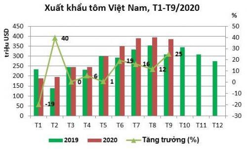 MPC - Còn nhiều khó khăn