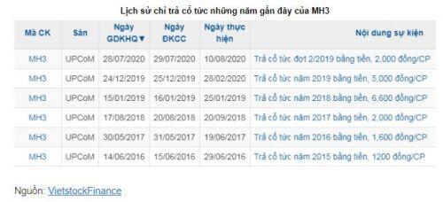 MH3 sắp trả cổ tức bằng tiền tỷ lệ 50%