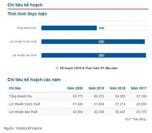 MH3 sắp trả cổ tức bằng tiền tỷ lệ 50%