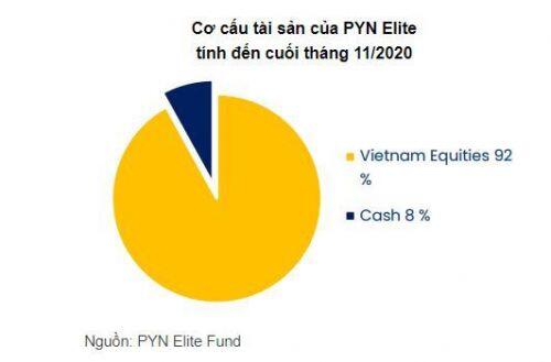 PYN Elite rót trên ngàn tỷ vào VHM và các cổ phiếu kín room ngoại