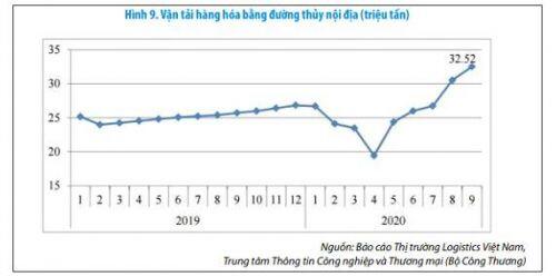 GMD: Cập nhật tiến độ cảng Gemalink