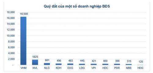Thị trường BĐS hồi phục: Triển vọng tươi sáng cho HDC và VHM?