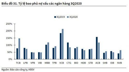 KBSV: NIM 2021 của toàn ngành ngân hàng sẽ tăng trưởng trở lại