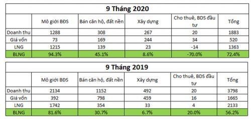 DXG: Điều chờ đợi còn ở phía trước