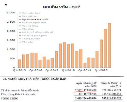 DXG: Điều chờ đợi còn ở phía trước
