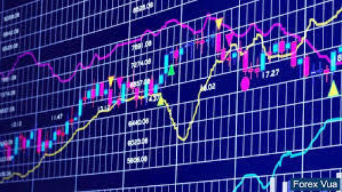 Phân tích kỹ thuật phiên chiều 06/01: Chỉ báo Relative Strength Index test lại đỉnh cũ