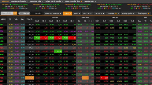 Vnindex có thể test lại vùng 1010-1030 điểm, tạo 2 đáy trước khi uptrend mạnh mẽ?