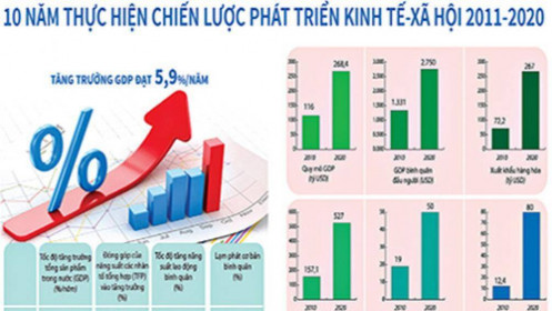 Giai đoạn 2021 – 2030: Củng cố tiềm lực, bảo đảm an ninh tài chính quốc gia