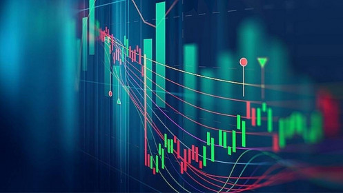 Blog chứng khoán: Đáo hạn lợi cả đôi đường