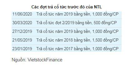Nhà Từ Liêm dự chi 91 tỷ đồng trả cổ tức năm 2020