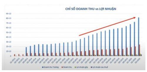 5 bài học về đầu tư chứng khoán trong năm 2020
