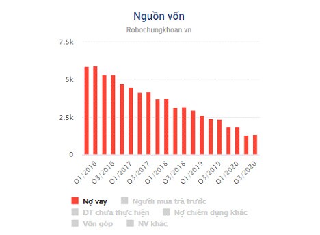 NT2: Tích lũy trong uptrend liệu rồi có lên?