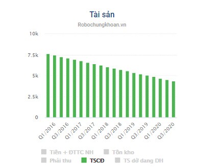 NT2: Tích lũy trong uptrend liệu rồi có lên?