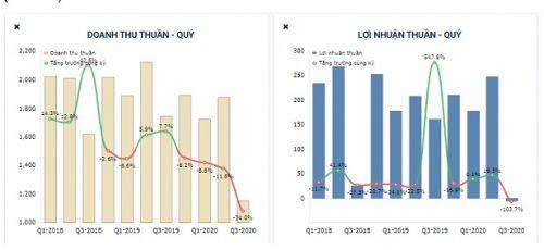 NT2: Tích lũy trong uptrend liệu rồi có lên?
