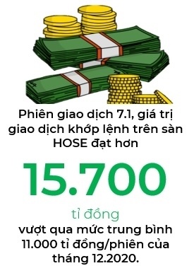 VN-Index và câu chuyện 1.200 điểm