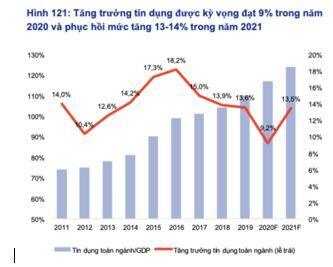 Triển vọng ngành ngân hàng 2021