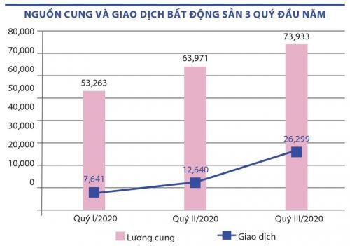 Tết tằn tiện của môi giới địa ốc