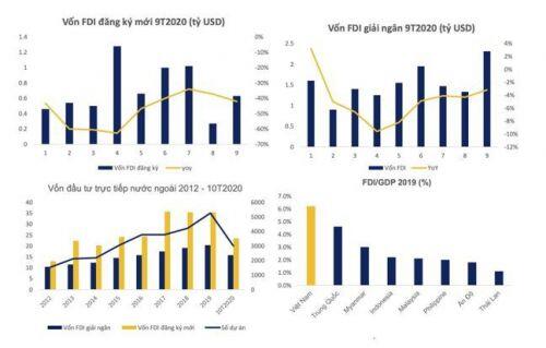 BĐS Khu Công Nghiệp: Điểm sáng hút vốn 2021