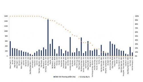 BĐS Khu Công Nghiệp: Điểm sáng hút vốn 2021