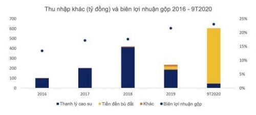 BĐS Khu Công Nghiệp: Điểm sáng hút vốn 2021