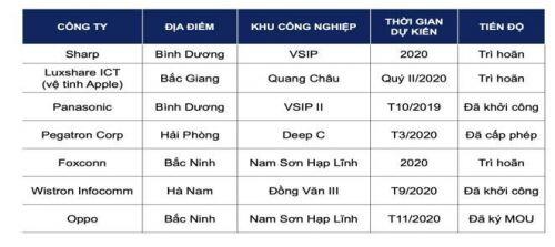 BĐS Khu Công Nghiệp: Điểm sáng hút vốn 2021