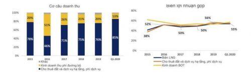BĐS Khu Công Nghiệp: Điểm sáng hút vốn 2021