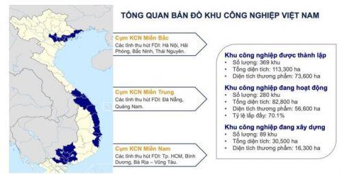 BĐS Khu Công Nghiệp: Điểm sáng hút vốn 2021