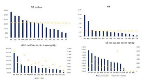 BĐS Khu Công Nghiệp: Điểm sáng hút vốn 2021