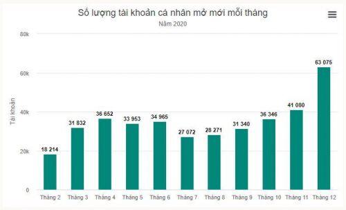 ‘Chứng khoán tăng không phản ánh nền kinh tế thịnh vượng’