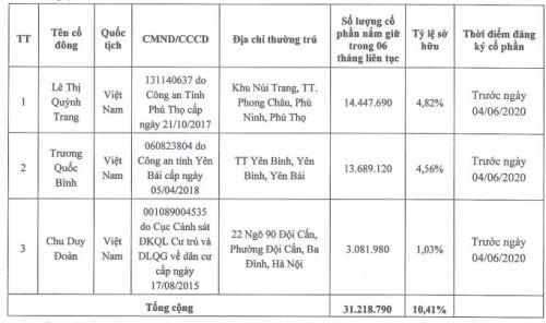 Bất bình Ban lãnh đạo, cổ đông lớn Ocean Group triệu tập họp bất thường