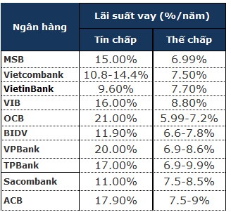 Lãi suất tiền gửi tiết kiệm trầm lắng đầu năm