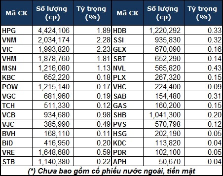 Tỷ trọng cổ phiếu Việt trong rổ iShares MSCI Frontier 100 ETF tăng lên mức 15.12%