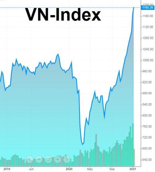 Tỷ trọng cổ phiếu Việt trong rổ iShares MSCI Frontier 100 ETF tăng lên mức 15.12%