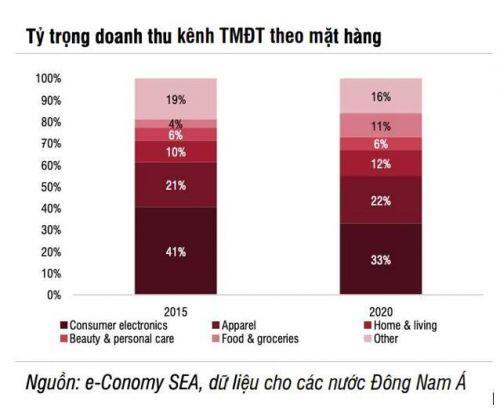 Ngành bán lẻ - Cơ hội và thách thức trong năm 2021