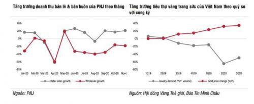 Ngành bán lẻ - Cơ hội và thách thức trong năm 2021
