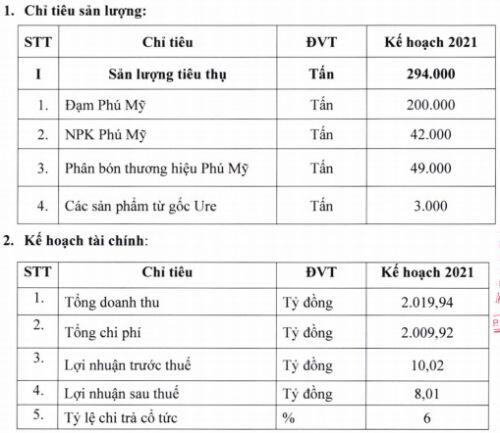Năm 2021, PSE đặt chỉ tiêu lãi sau thuế 8 tỷ đồng