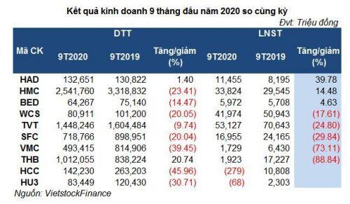 Đầu tư cổ phiếu tỷ suất cổ tức cao (kỳ 1): Hiệu quả ra sao?