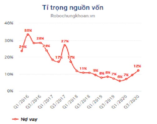 KDH: Thương hiệu phía nam, định giá bao nhiêu là phù hợp?