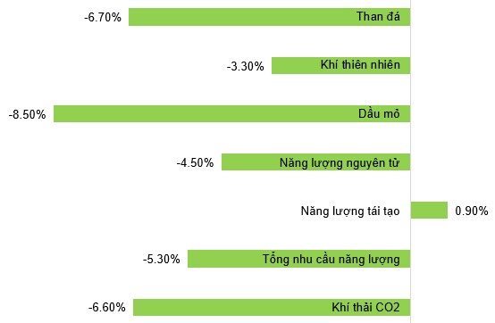 Góc nhìn đầu tư 2021: Ngành điện (Kỳ 3)
