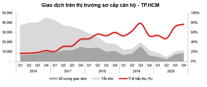 Thị trường nhà ở ra sao trong 2021?